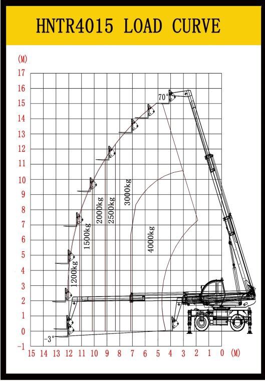 Rotary telescopic forklift.JPG